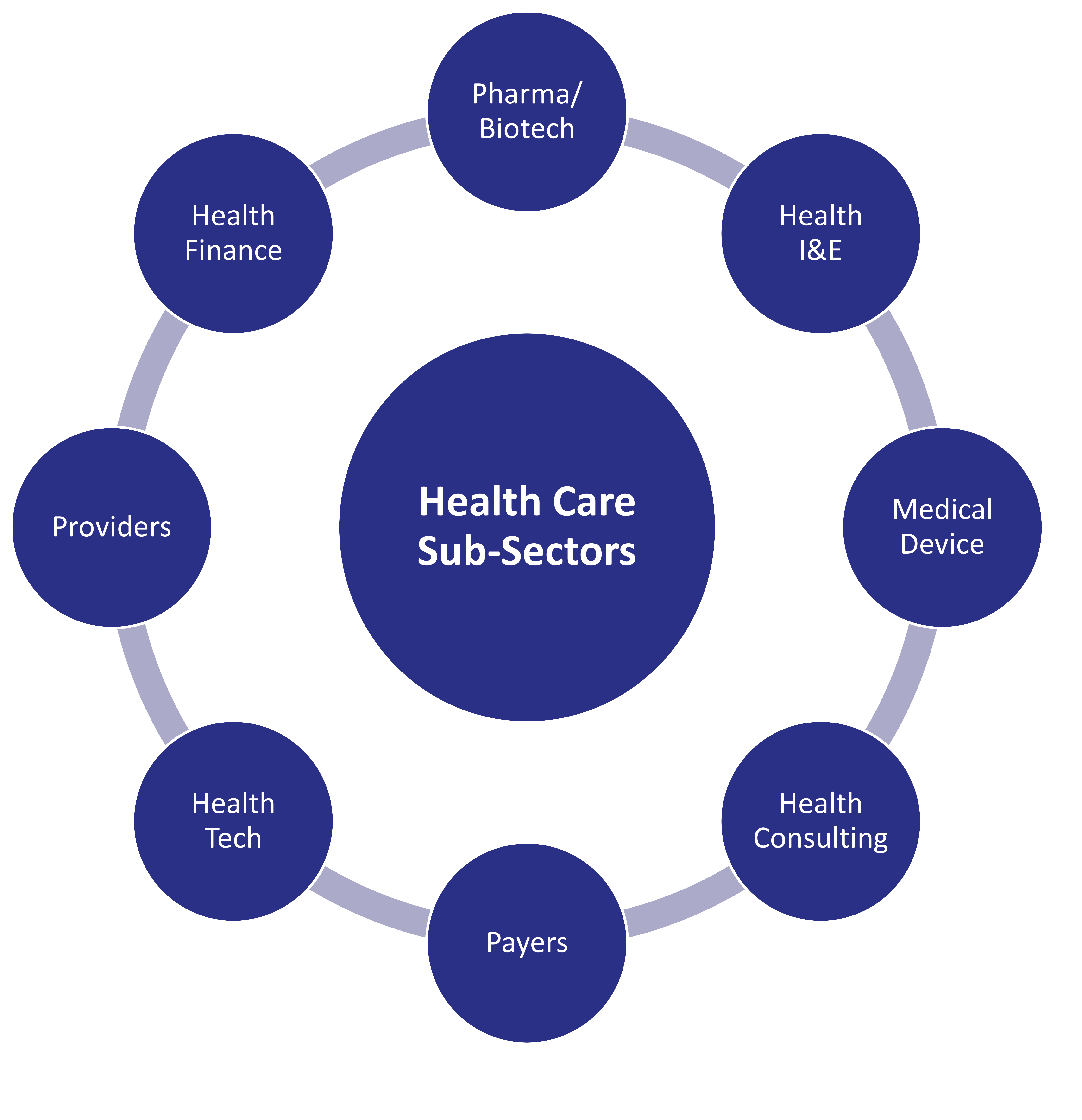 Healthcare products